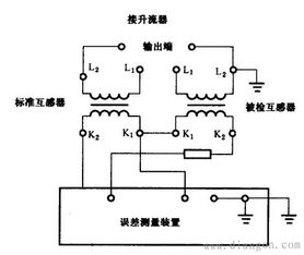 儀用電流互感器誤差檢測(cè)